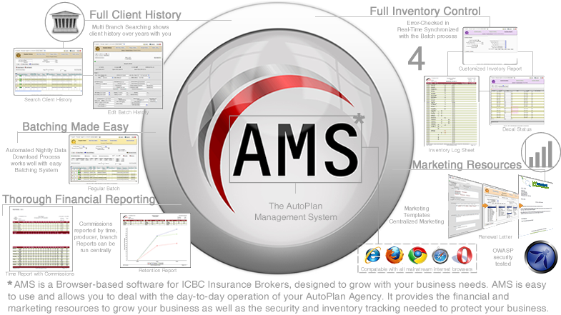 AMS is a Browser-based software for ICBC Insurance Brokers, designed to grow with your business needs.  AMS is
								easy to use and allows you to deal with the day-to-day operation of your AutoPlan Agency.  It provides the financial and marketing resources to grow
								your business as well as the security and inventory tracking needed to protect your business.
